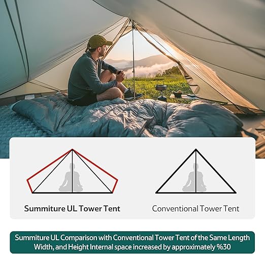Summiture 2-Person Ultralight Backpacking Tent